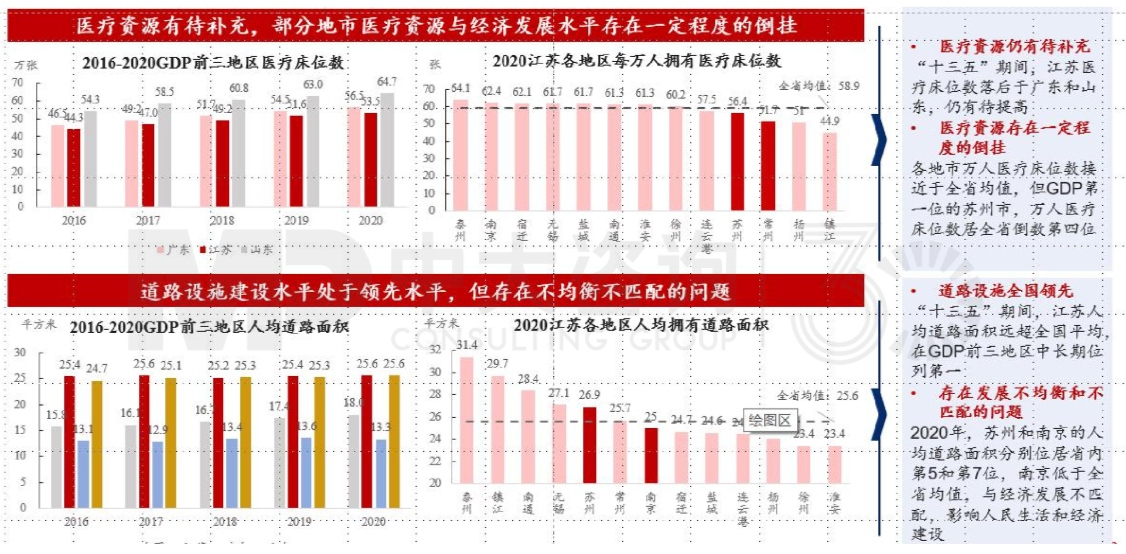 區(qū)域發(fā)展環(huán)境分析與“十四五”規(guī)劃方向-江蘇篇