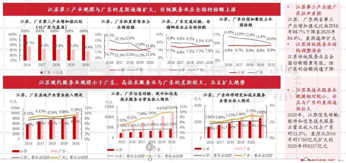 區(qū)域發(fā)展環(huán)境分析與“十四五”規(guī)劃方向-江蘇篇