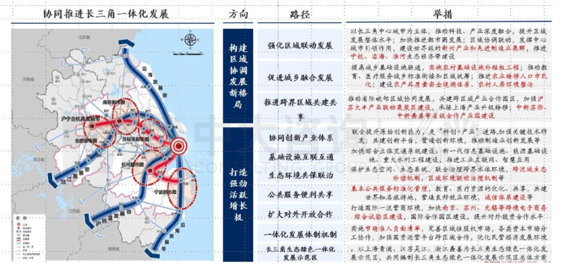 區(qū)域發(fā)展環(huán)境分析與“十四五”規(guī)劃方向-江蘇篇