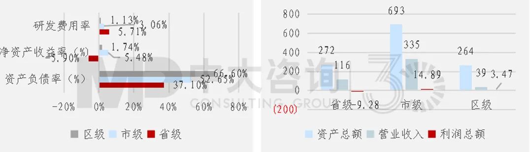 對(duì)標(biāo)世界一流如何做到名副其“實(shí)”、不走“彎”路？