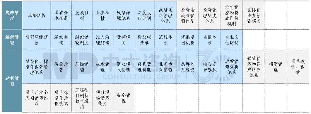 對(duì)標(biāo)世界一流如何做到名副其“實(shí)”、不走“彎”路？