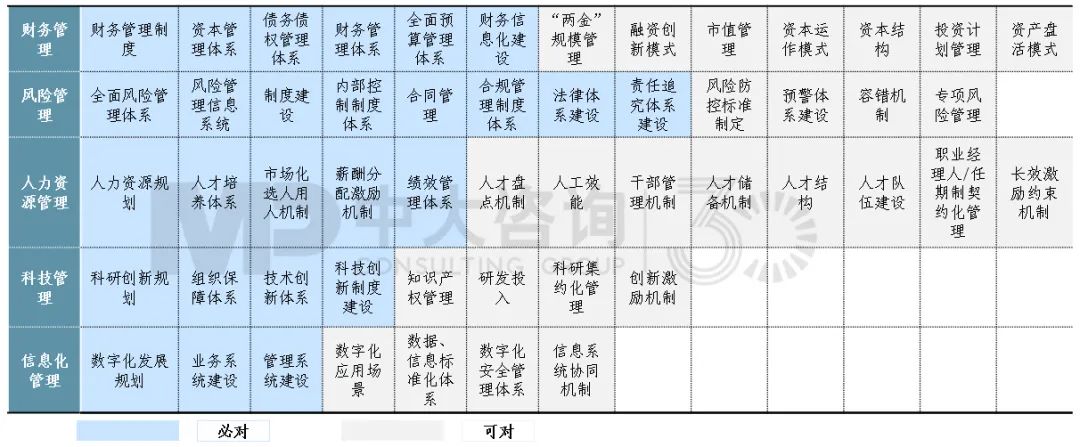 對(duì)標(biāo)世界一流如何做到名副其“實(shí)”、不走“彎”路？