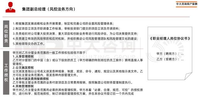 圖13 某企業(yè)通過崗位協(xié)議書明確經(jīng)營班子與公司的權責關系