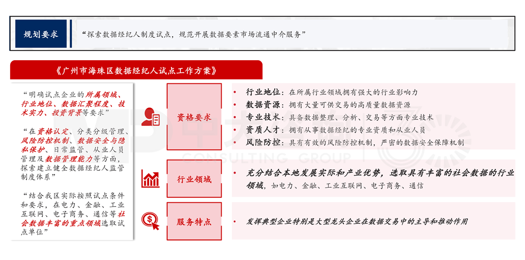 《廣州市海珠區(qū)數(shù)據(jù)經(jīng)紀(jì)人試點(diǎn)實(shí)施方案》，中大咨詢整理