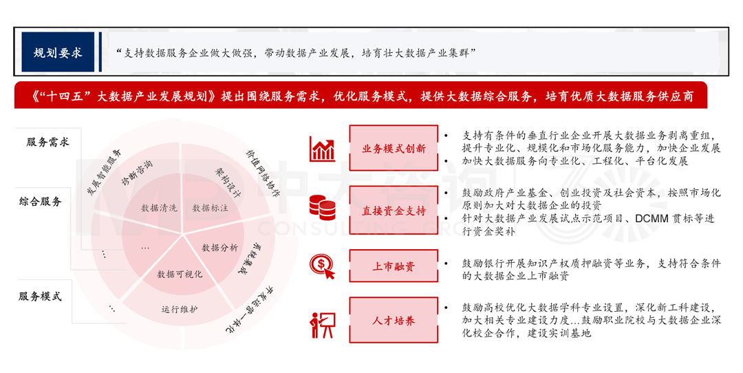  解讀《廣州市數(shù)據(jù)要素市場(chǎng)化配置改革行動(dòng)方案》，中大咨詢整理