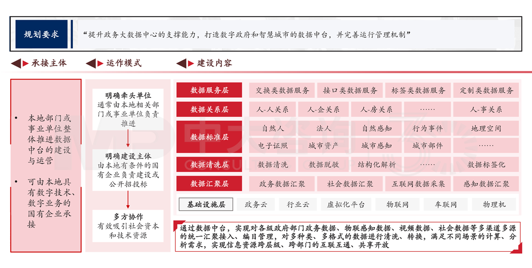 解讀《廣州市數(shù)據(jù)要素市場(chǎng)化配置改革行動(dòng)方案》，中大咨詢整理
