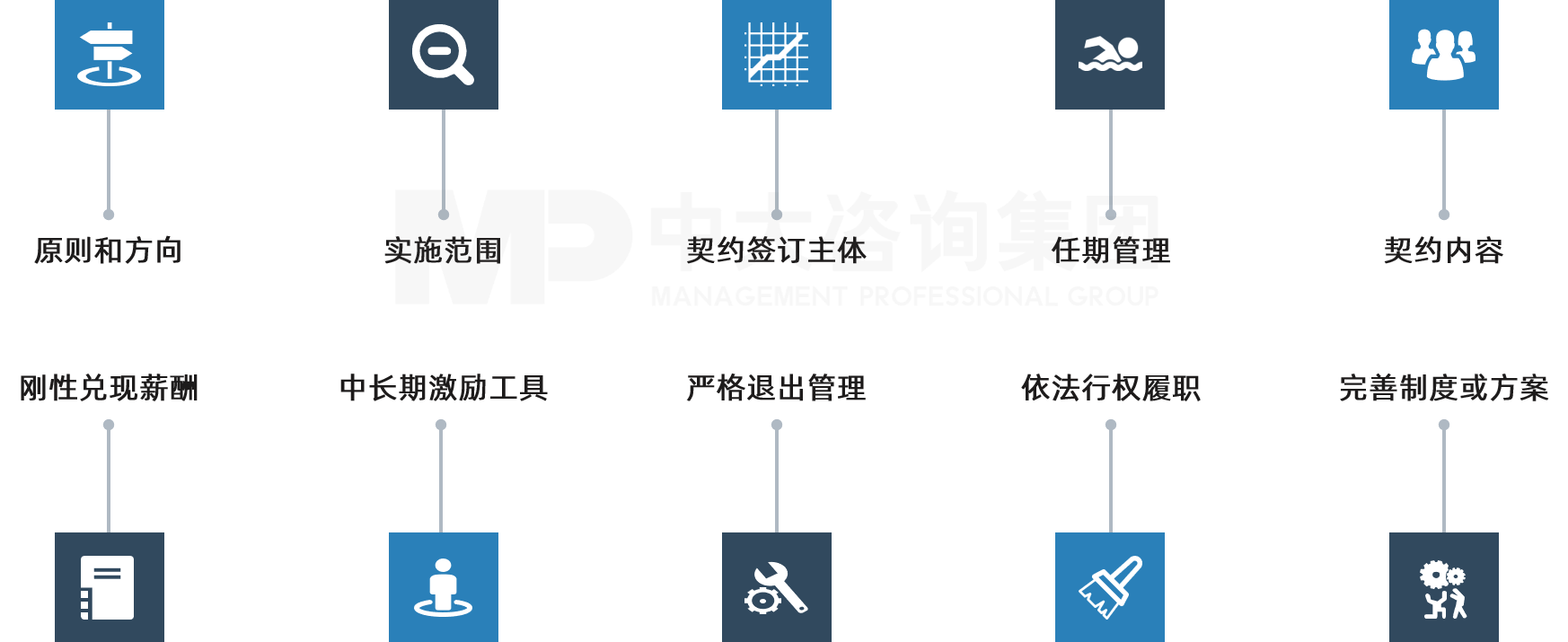 國企改辦發(fā)〔2021〕7號文進一步明確工作要求，中大咨詢分析