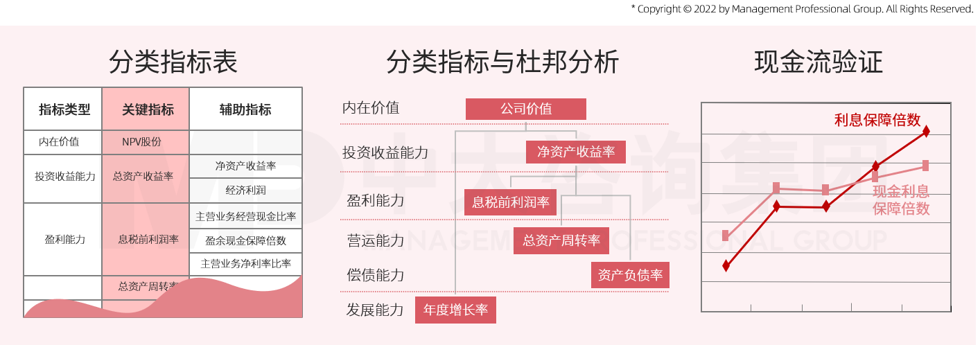 中大咨詢?yōu)辇埑杉瘓F(tuán)搭建以預(yù)算體系為基礎(chǔ)的管理會計(jì)體系，其中管理報(bào)告中將財(cái)務(wù)指標(biāo)和運(yùn)營指標(biāo)有機(jī)結(jié)合