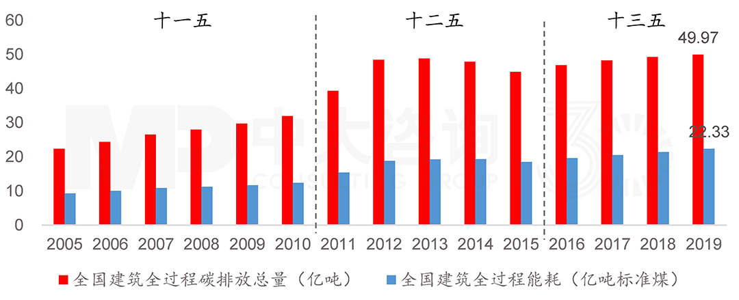 綠色建筑的“自我修養(yǎng)”：建筑全過程的節(jié)能降碳路徑