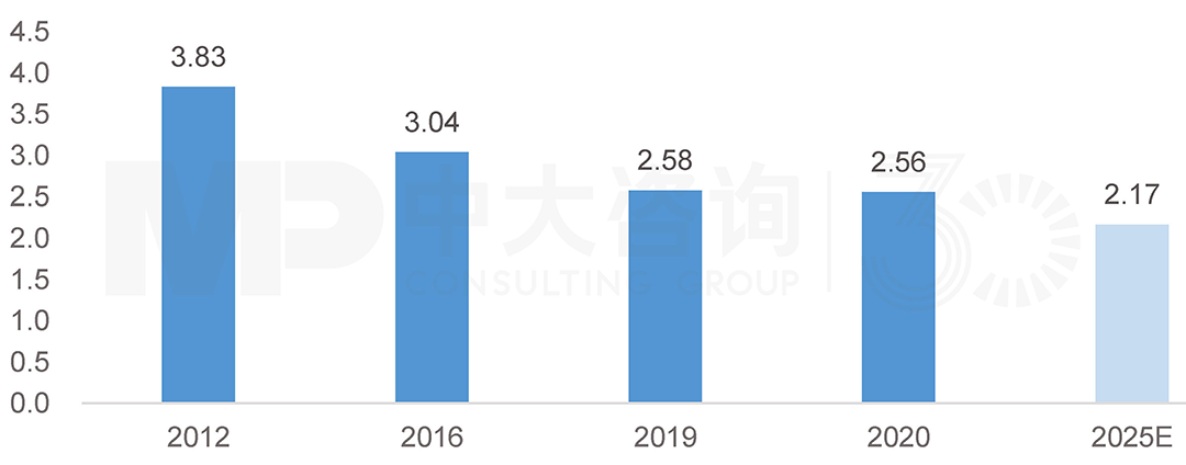 揭秘華為低碳發(fā)展足跡 | 數(shù)字通信行業(yè)的綠色先驅(qū)行動   