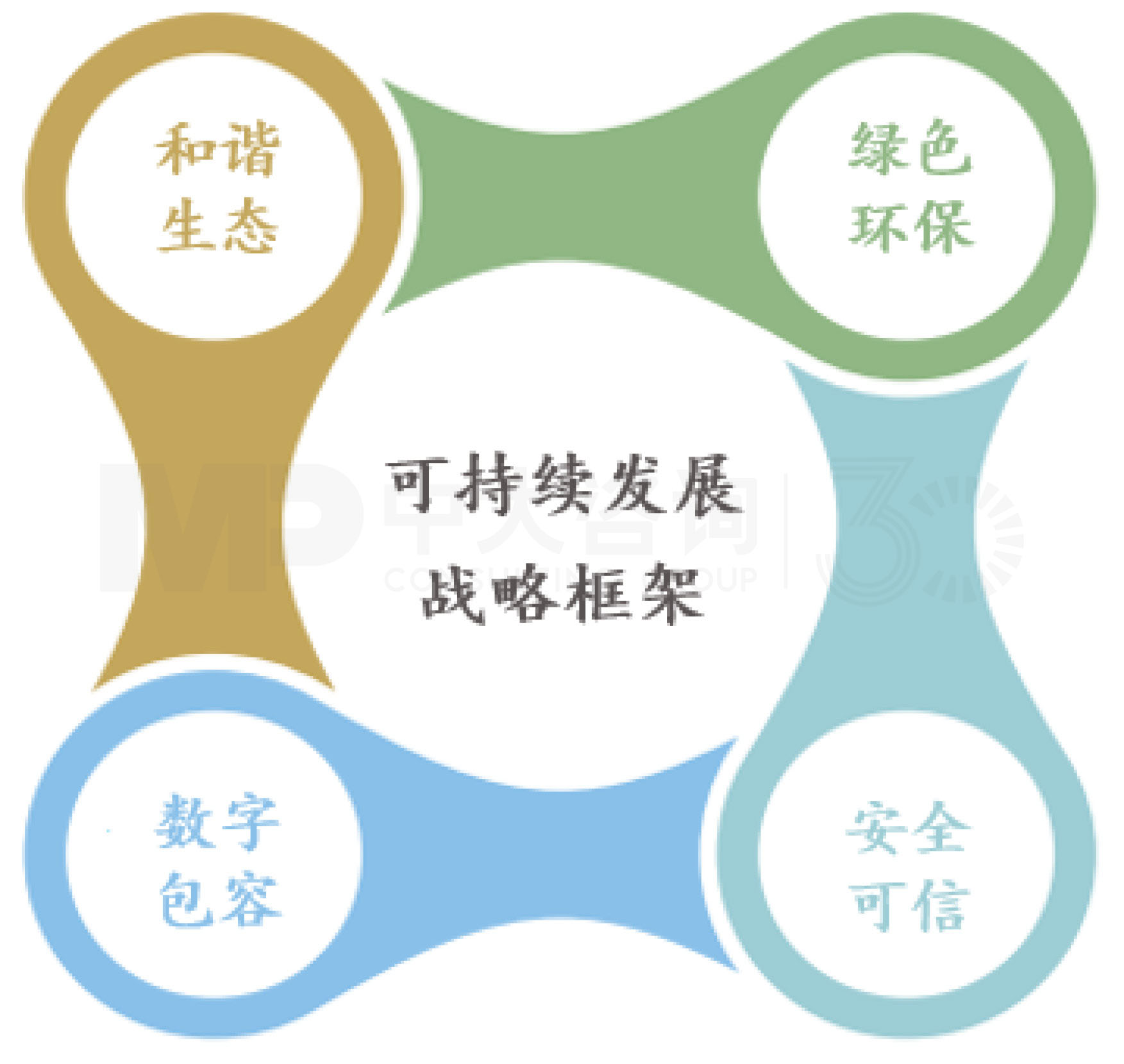 揭秘華為低碳發(fā)展足跡 | 數(shù)字通信行業(yè)的綠色先驅(qū)行動   