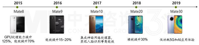 揭秘華為低碳發(fā)展足跡 | 數(shù)字通信行業(yè)的綠色先驅(qū)行動   