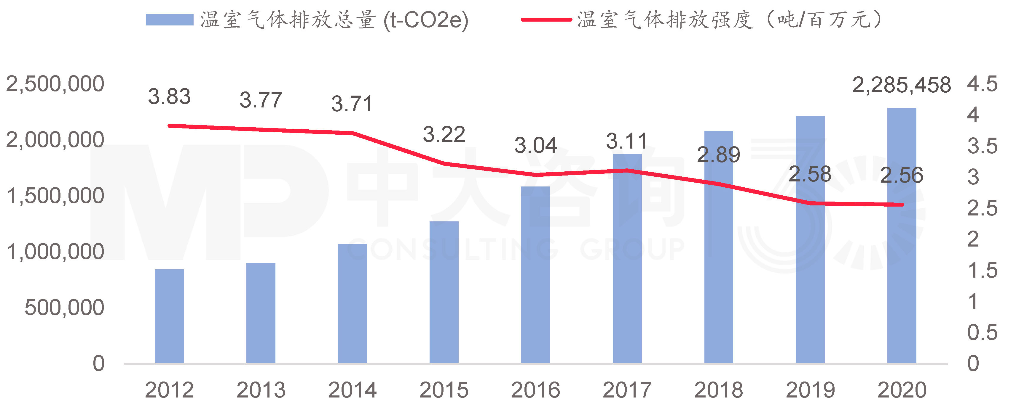 揭秘華為低碳發(fā)展足跡 | 數(shù)字通信行業(yè)的綠色先驅(qū)行動   