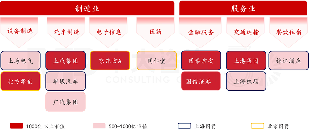 北上廣深國資控股上市公司有何特征？透過4大模塊數(shù)據(jù)分析看清真相！