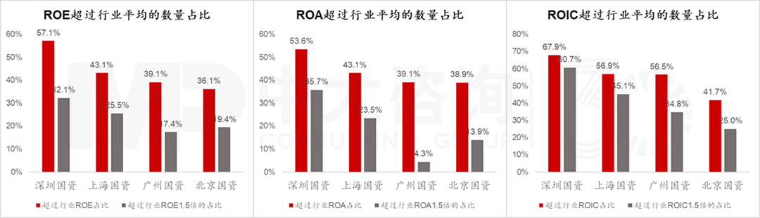 北上廣深國資控股上市公司有何特征？透過4大模塊數(shù)據(jù)分析看清真相！