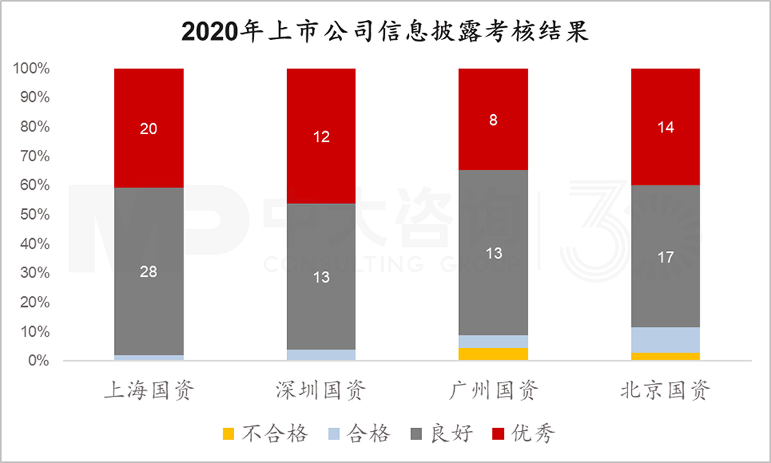 北上廣深國資控股上市公司有何特征？透過4大模塊數(shù)據(jù)分析看清真相！