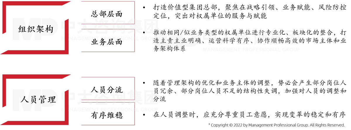 中大咨詢認為重組整合之后，企業(yè)將面臨如何在組織架構(gòu)和人員配置層面進行融合的問題