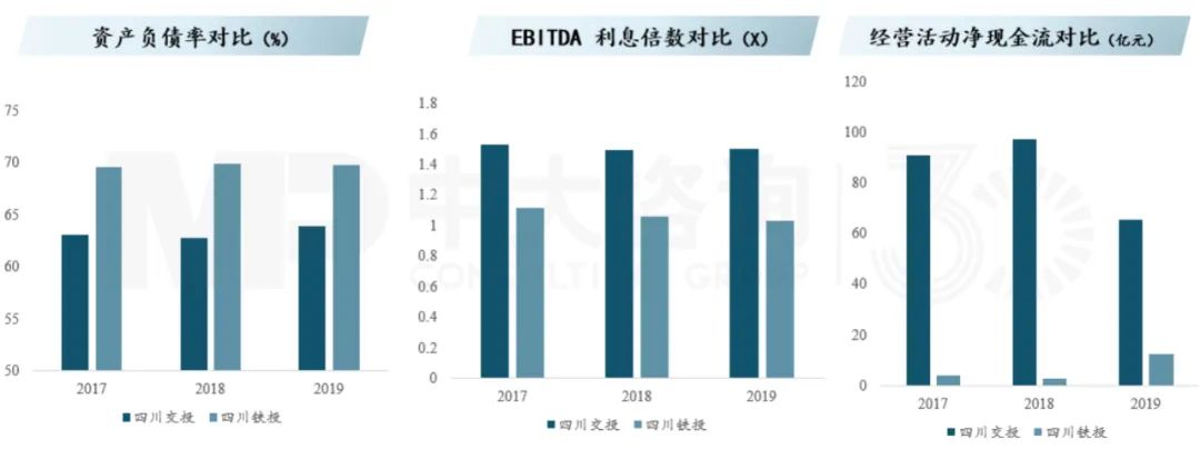 精簡高效、良性運營：交投鐵投合并的內(nèi)在動因，中大咨詢整理