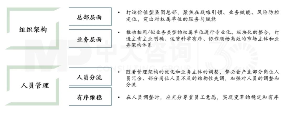 組織融合：形成集團合力，釋放組織活力，中大咨詢整理