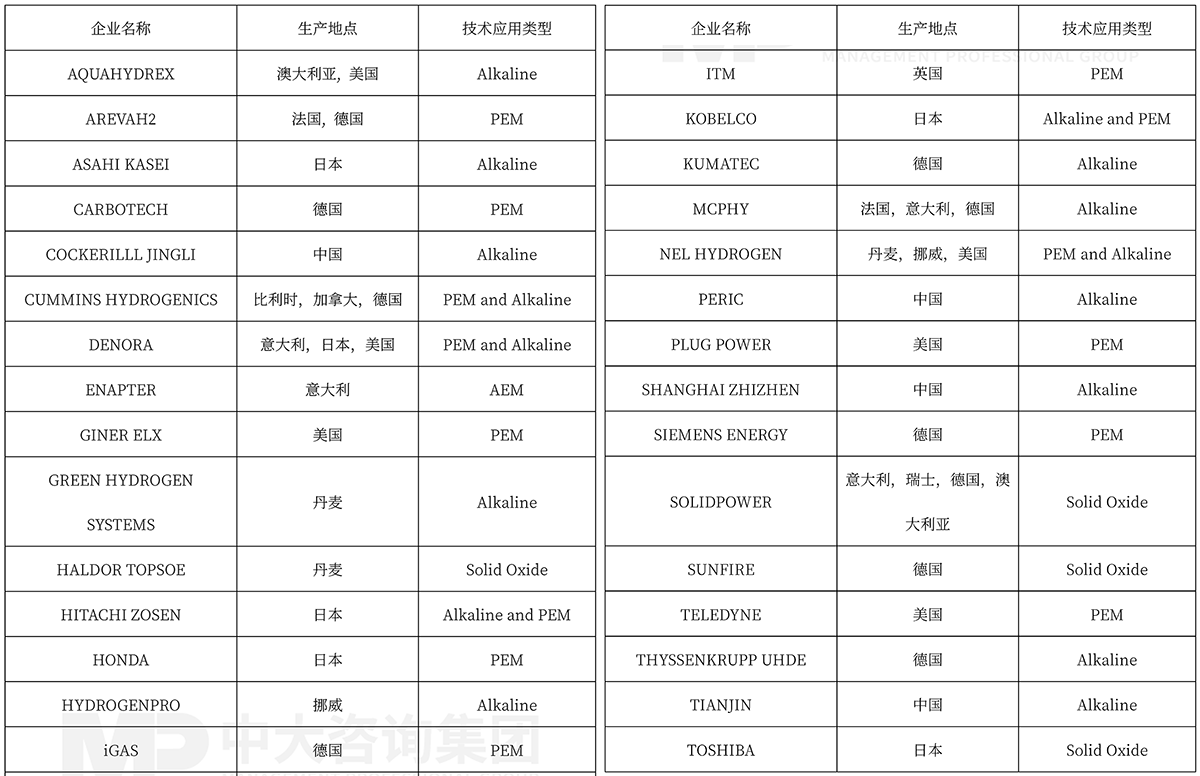 能源技術(shù)創(chuàng)新洞察：誰(shuí)在引領(lǐng)前進(jìn)的方向？