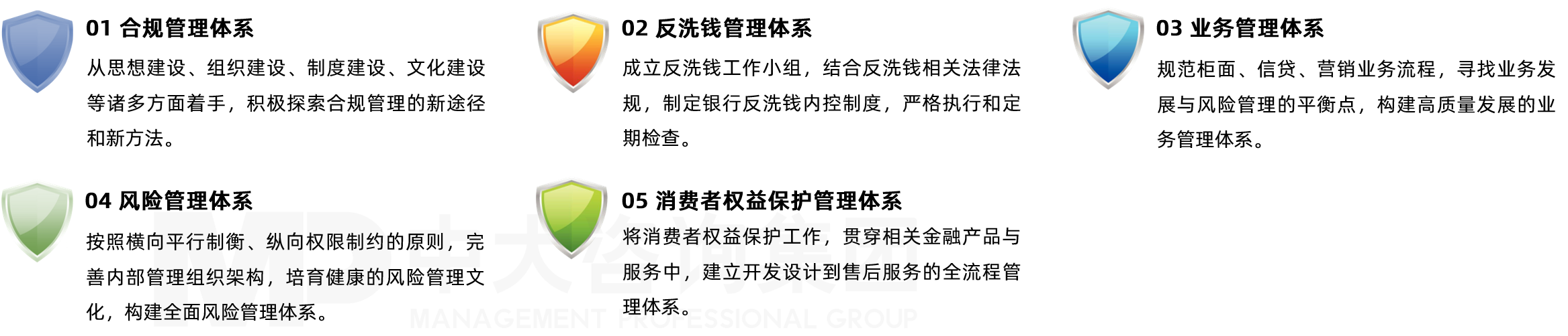 中大咨詢構(gòu)建五大合規(guī)防護(hù)網(wǎng)，為銀行發(fā)展保駕護(hù)航。