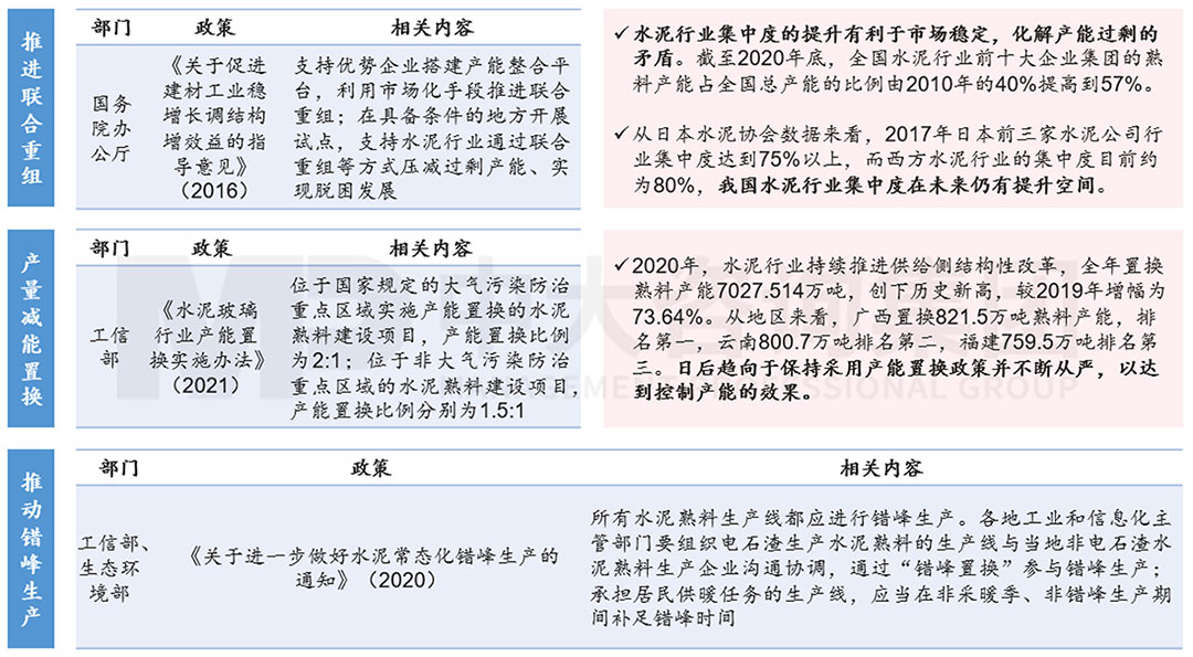 市場與產(chǎn)業(yè)政策結(jié)合控制水泥產(chǎn)能，中大咨詢整理