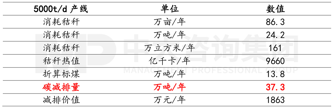 碳排放大戶水泥行業(yè)如何跑贏“雙碳”賽道？