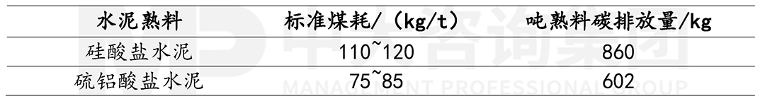 硫鋁酸鹽水泥與普通水泥碳排放量對比，中大咨詢整理