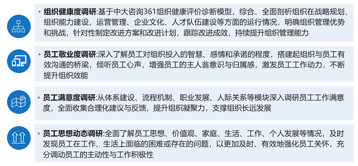 企業(yè)組織調研