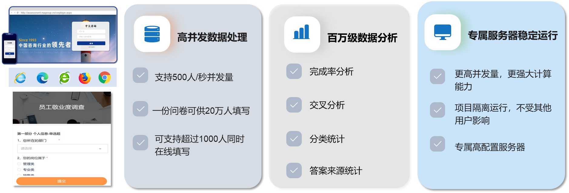 企業(yè)組織調研