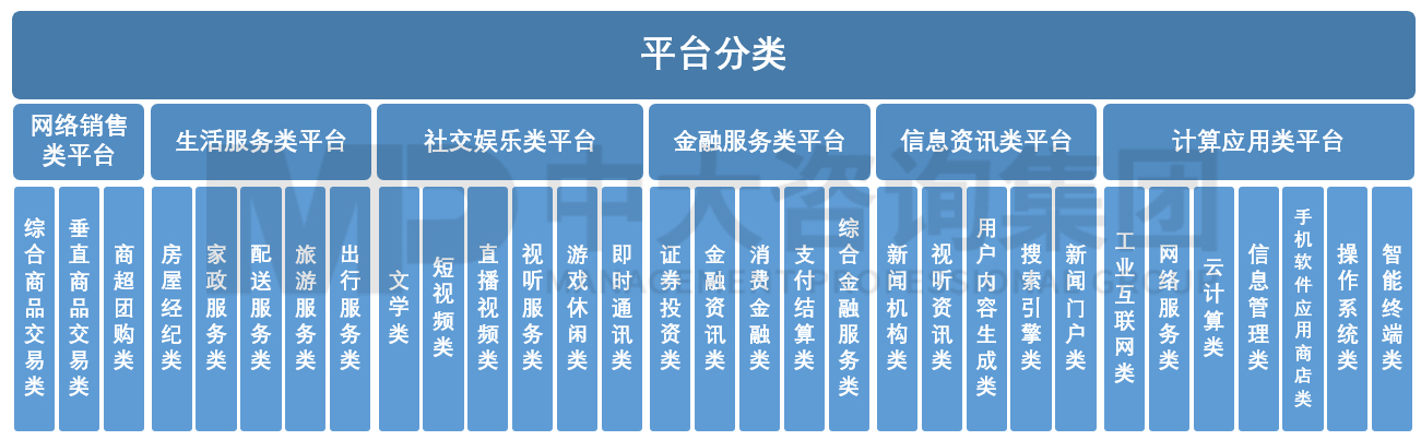 數(shù)字經(jīng)濟(jì)快馬加鞭 平臺(tái)經(jīng)濟(jì)重新定調(diào)