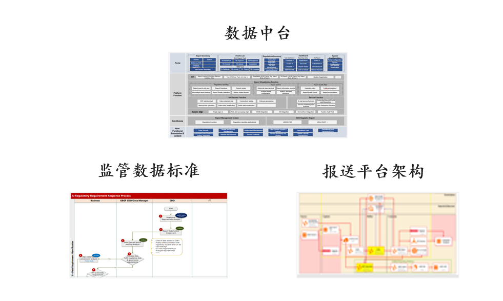 匯豐銀行數(shù)據(jù)中臺(tái)與監(jiān)管報(bào)表咨詢(xún)項(xiàng)目，中大咨詢(xún)