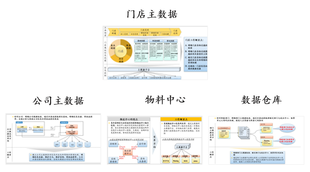 華潤(rùn)創(chuàng)業(yè)主數(shù)據(jù)咨詢與實(shí)施項(xiàng)目