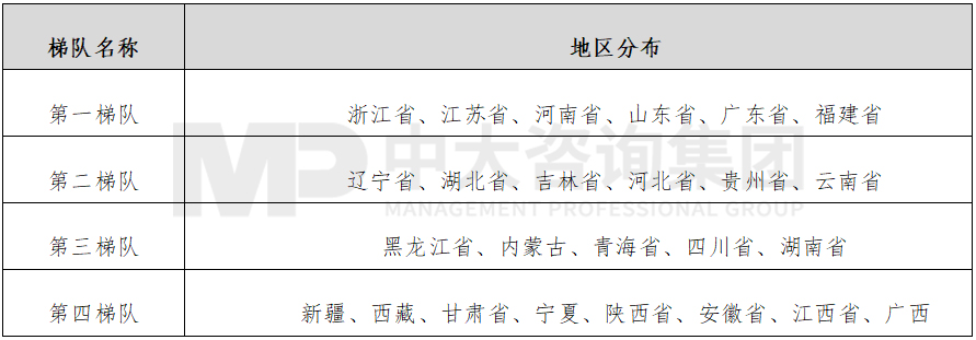 表 2 按債券成交情況進(jìn)行的梯隊(duì)類型劃分結(jié)果  數(shù)據(jù)來(lái)源：浙商資產(chǎn)研究院