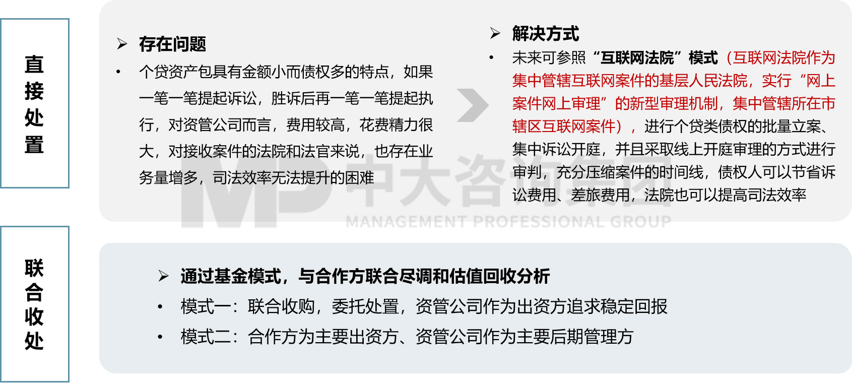 圖 6 “直接處置+聯(lián)合收處”模式示意，中大咨詢整理