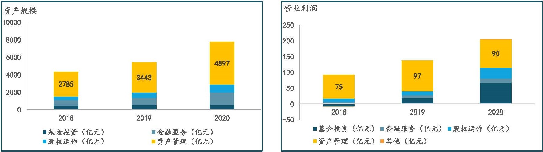 圖 7 中國(guó)國(guó)新2018年-2020年經(jīng)營(yíng)數(shù)據(jù) ，數(shù)據(jù)來(lái)源：公開(kāi)資料整理