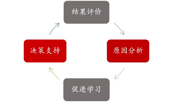 深圳市羅湖區(qū)科技創(chuàng)新局羅湖區(qū)產(chǎn)業(yè)轉(zhuǎn)型升級扶持資金科技創(chuàng)新實(shí)施細(xì)則專項(xiàng)政策評價，中大咨詢整理