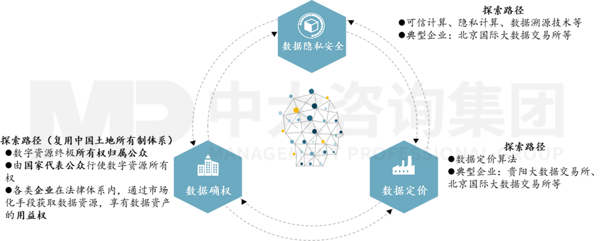 平臺(tái)公司如何搶抓數(shù)字經(jīng)濟(jì)發(fā)展機(jī)遇？——公共基礎(chǔ)數(shù)據(jù)開發(fā)策略與案例