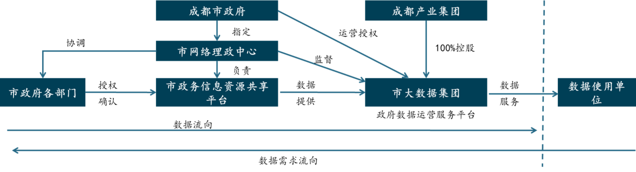 平臺(tái)公司如何搶抓數(shù)字經(jīng)濟(jì)發(fā)展機(jī)遇？——公共基礎(chǔ)數(shù)據(jù)開發(fā)策略與案例