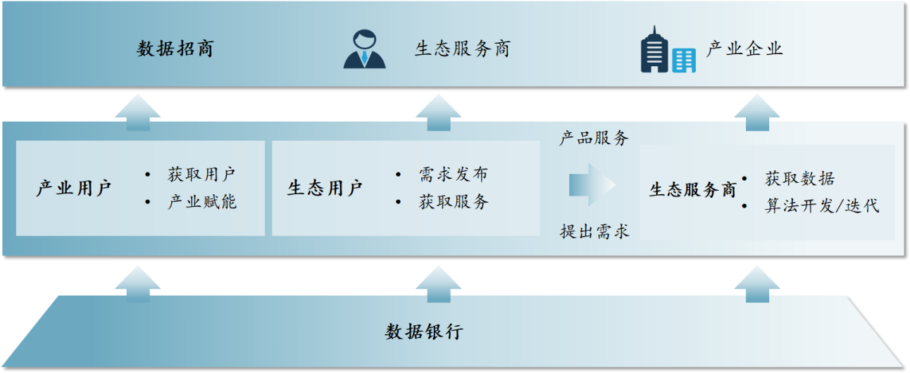 平臺(tái)公司如何搶抓數(shù)字經(jīng)濟(jì)發(fā)展機(jī)遇？——公共基礎(chǔ)數(shù)據(jù)開發(fā)策略與案例