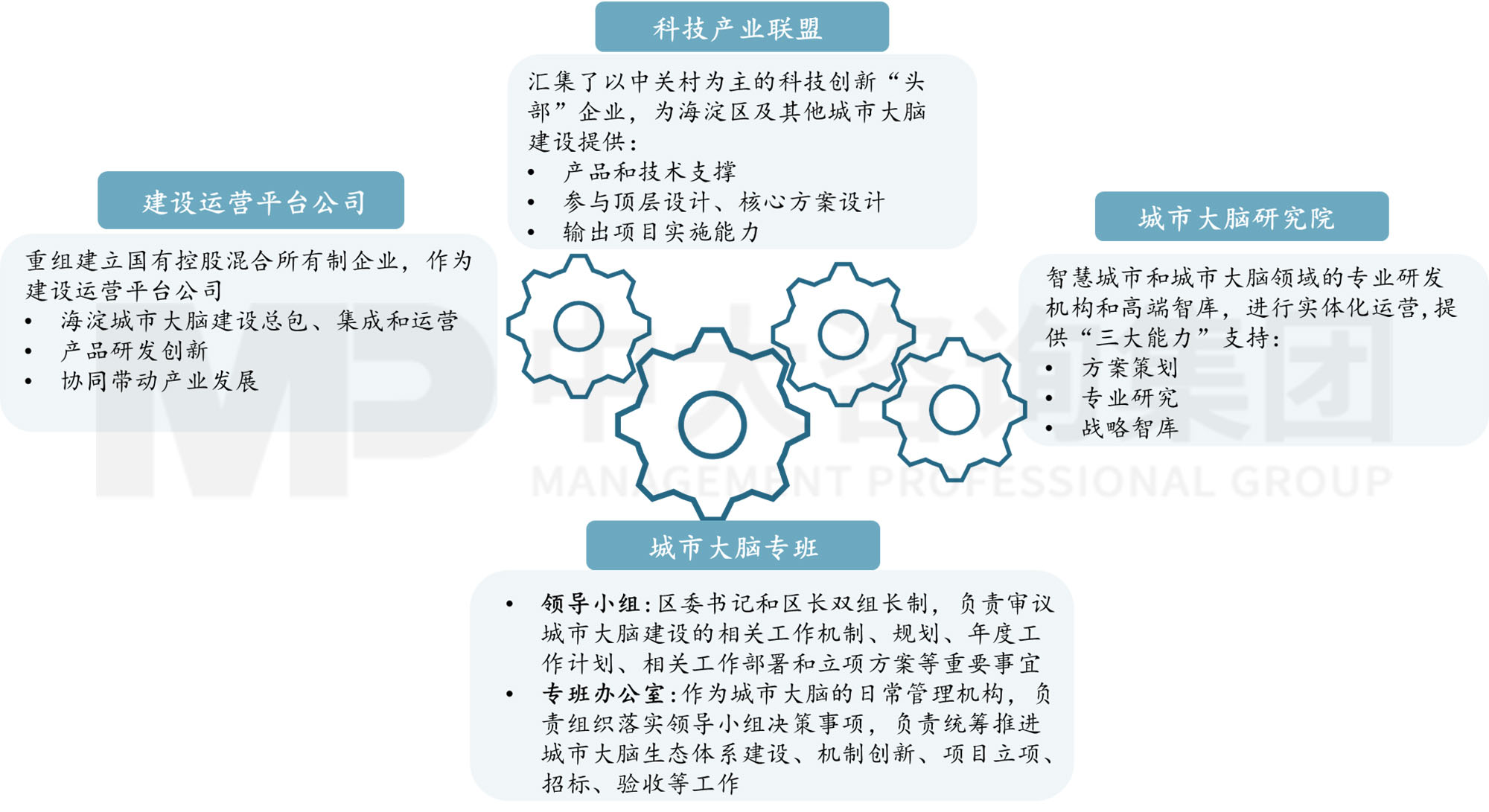 平臺(tái)公司如何搶抓數(shù)字經(jīng)濟(jì)發(fā)展機(jī)遇？——公共基礎(chǔ)數(shù)據(jù)開發(fā)策略與案例