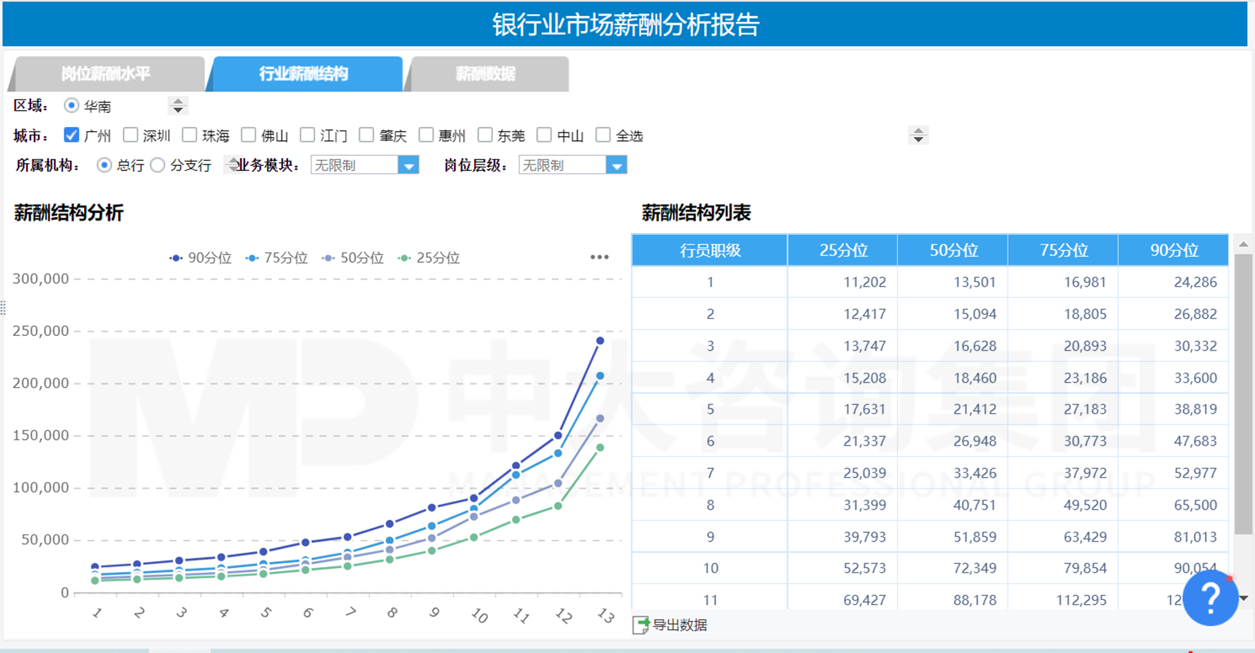 全國銀行業(yè)薪酬數(shù)據(jù)平臺