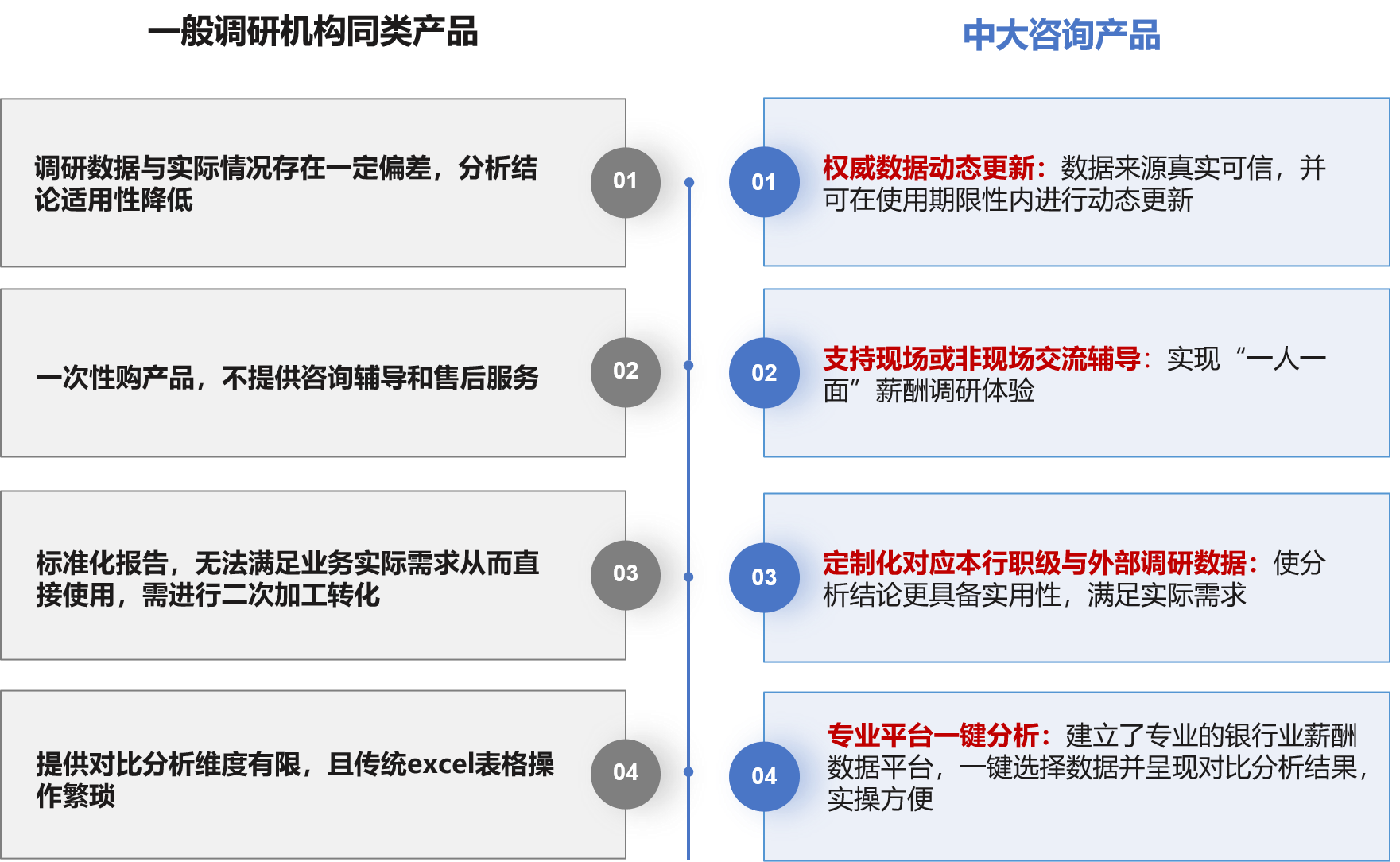 全國銀行業(yè)薪酬數(shù)據(jù)平臺