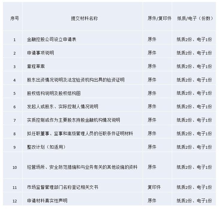 表 1 金融控股公司申籌材料示意，數(shù)據(jù)來源：公開資料整理