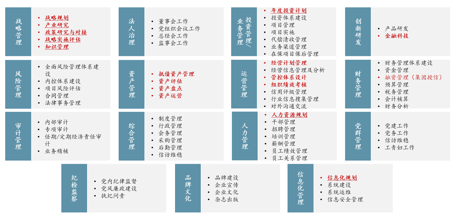 圖 1 職能界面梳理是組織架構(gòu)優(yōu)化的前提，中大咨詢整理