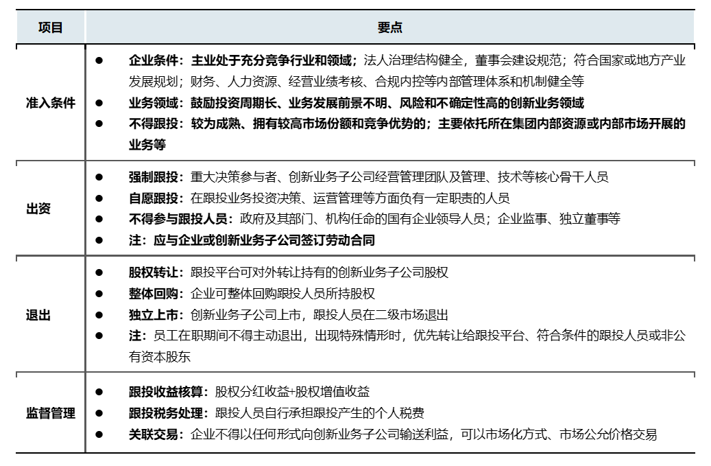 表 1 項目跟投關鍵要點一覽表，中大咨詢整理