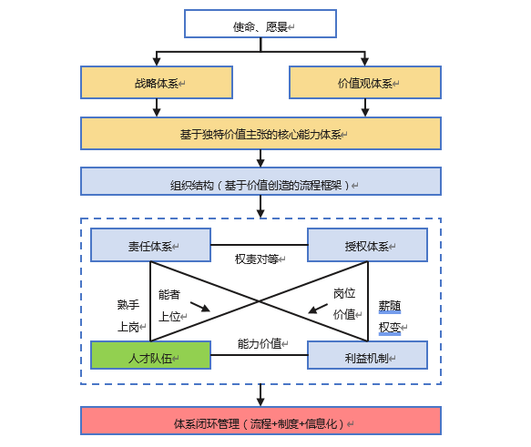 某大型軍工企業(yè)戰(zhàn)略診斷項目