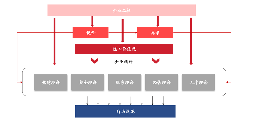 某全球領(lǐng)先機(jī)場(chǎng)文化建設(shè)案例