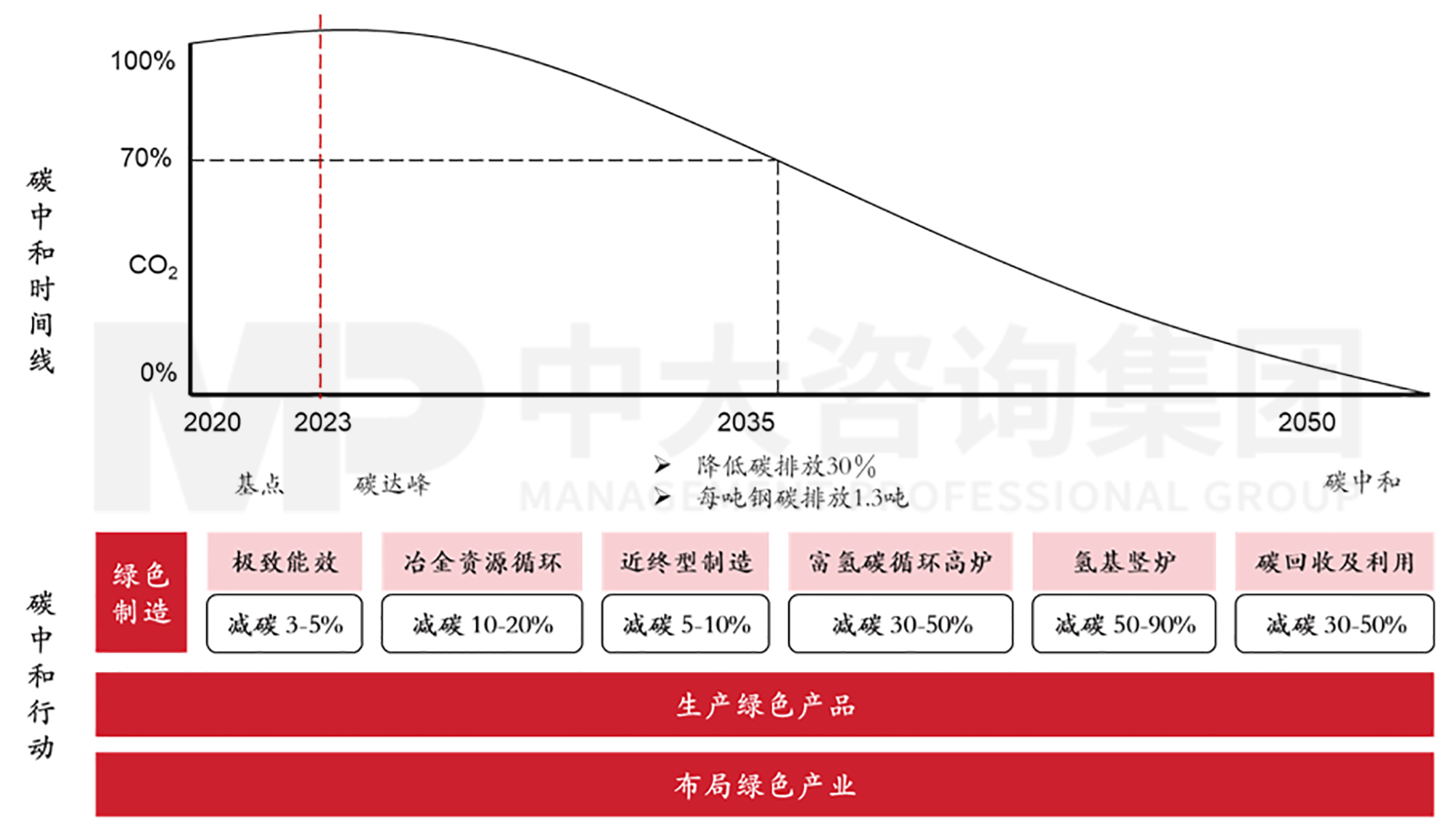 推動鋼鐵脫碳：中國寶武打造低碳鋼鐵航母