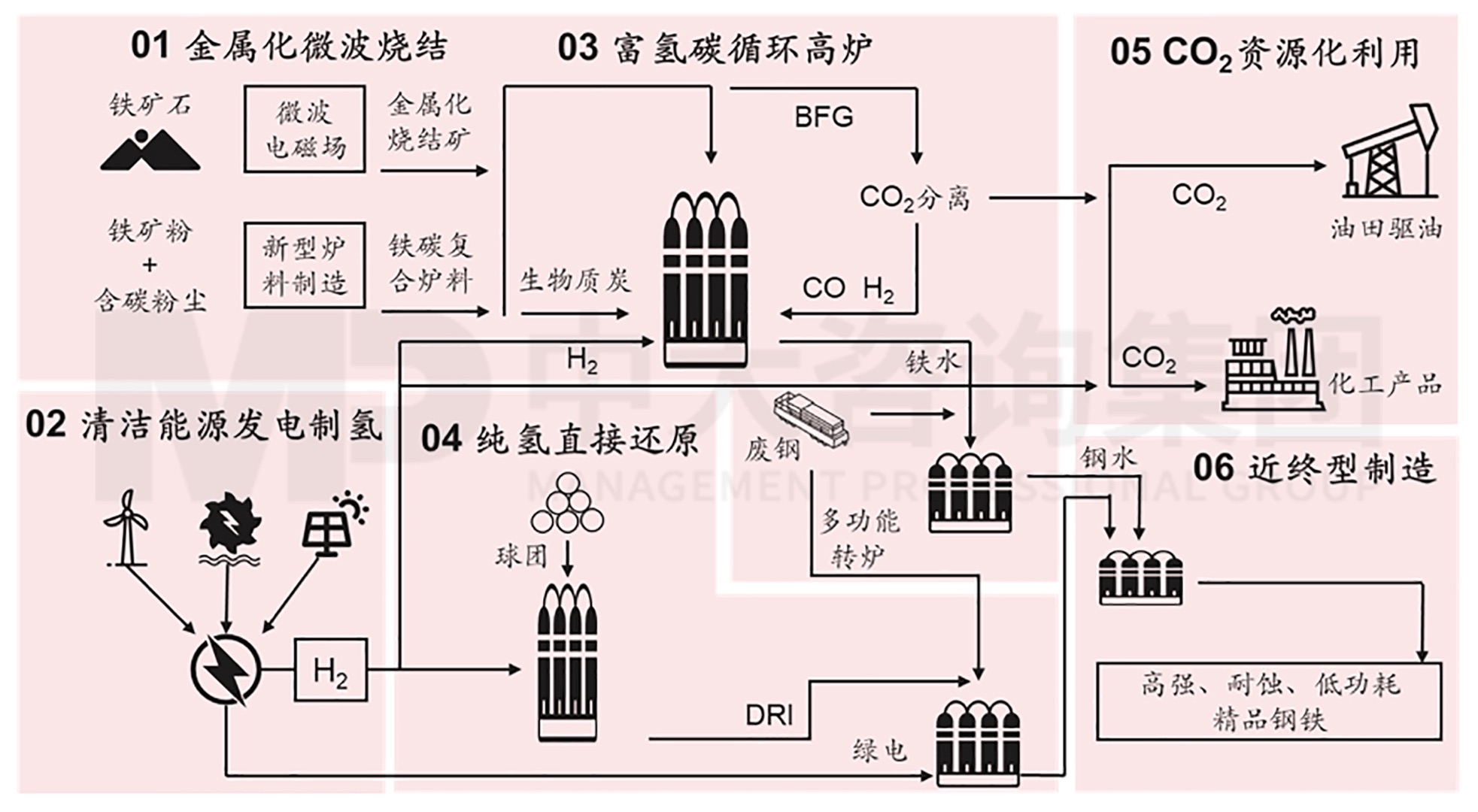 推動鋼鐵脫碳：中國寶武打造低碳鋼鐵航母